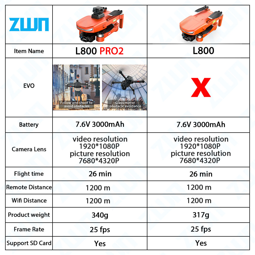 L800 PRO 2 Professional Drone  - огляд і ціна Drone Kit Vtol